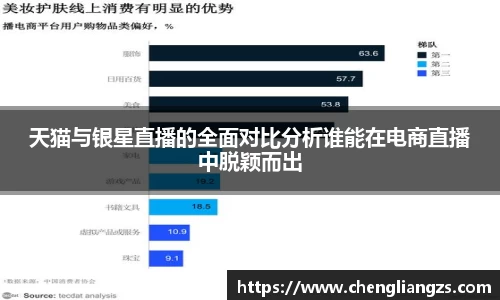 天猫与银星直播的全面对比分析谁能在电商直播中脱颖而出