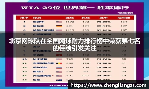 北京网球队在全国网球耐力排行榜中荣获第七名的佳绩引发关注